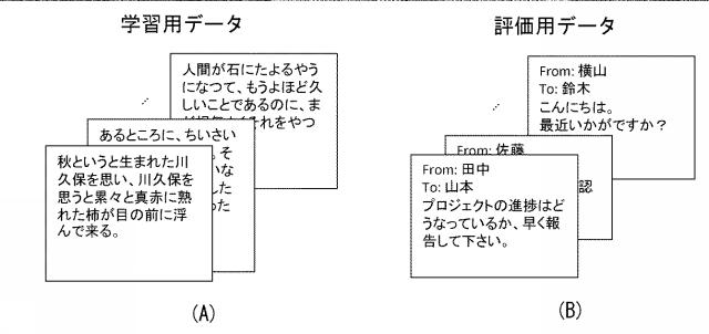 2017152042-グラフ理論を用いた解析方法、解析プログラムおよび解析システム 図000014