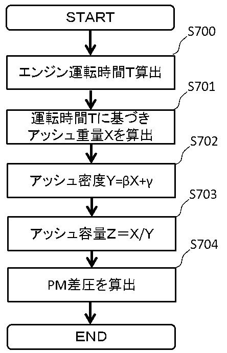 2017198108-内燃機関の制御装置 図000014