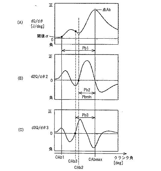 2017198147-内燃機関の制御装置 図000014