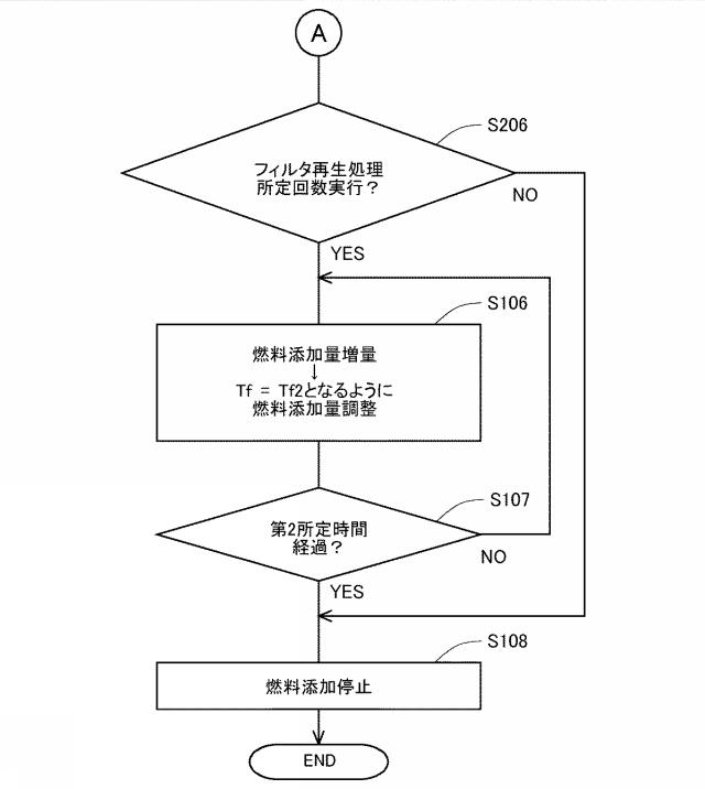 2017198163-フィルタおよび内燃機関の排気浄化システム 図000014