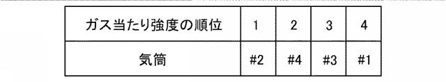 2017198169-内燃機関の排気浄化システム 図000014