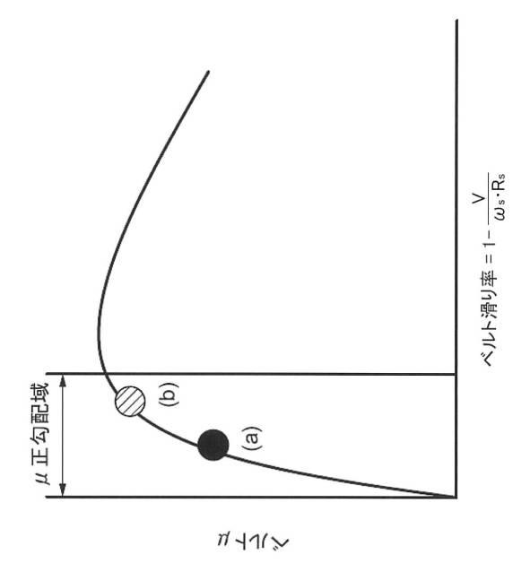 2017198286-ベルト効率最大点検出装置、及びプログラム 図000014