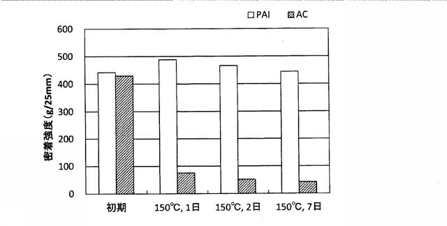 2017216090-下地層用塗料および電気化学素子用電極 図000014