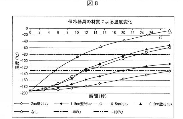 2018007662-ガラス化保存された生殖細胞の融解用器具および融解方法 図000014