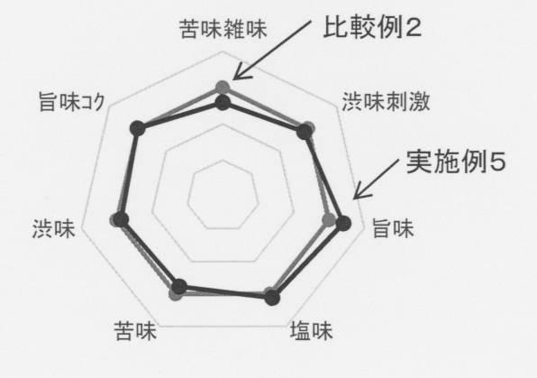 2018057288-醤油風調味料及びその製造方法 図000014