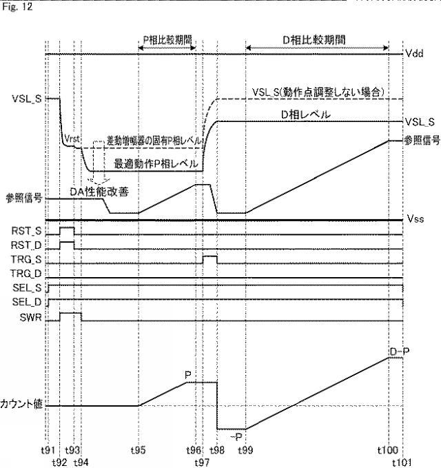 2018074268-固体撮像素子およびその制御方法、並びに電子機器 図000014