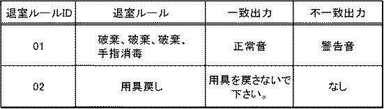 2018077907-院内感染防止支援装置、院内感染防止支援方法、及びプログラム 図000014