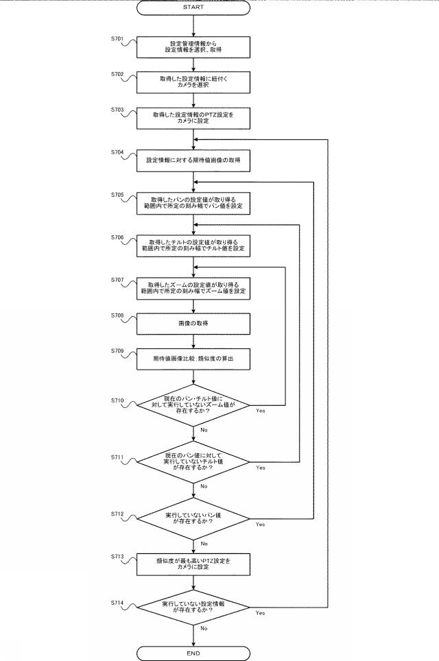 2018107691-ネットワークカメラ制御装置、ネットワークカメラ制御方法、およびプログラム 図000014