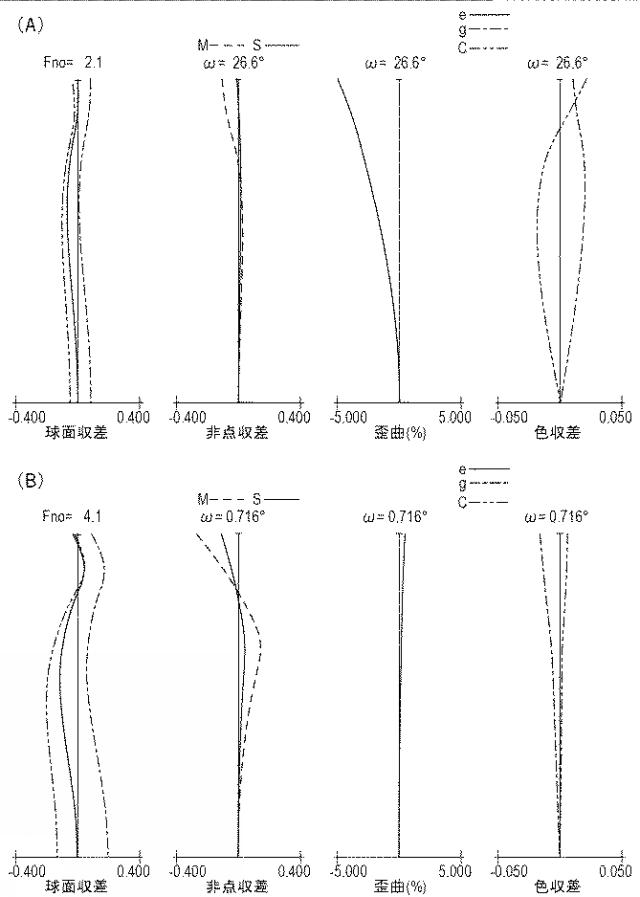 2018116182-ズームレンズ及びそれを有する撮像装置 図000014