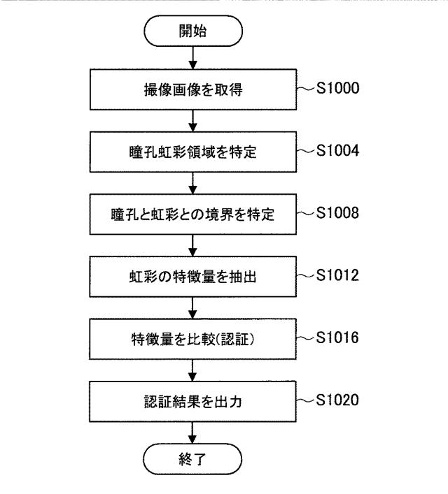 2018124733-電子機器、情報処理方法およびプログラム 図000014