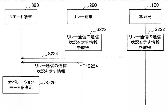 2018125786-リレー通信装置、基地局、方法及び記録媒体 図000014