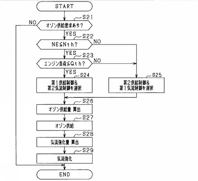 2018168802-内燃機関の制御装置 図000014