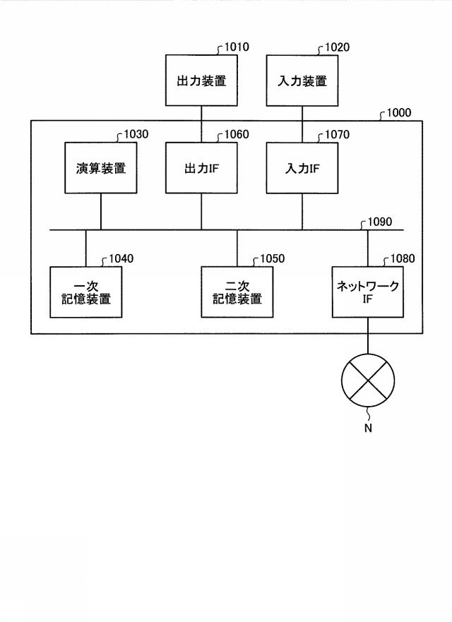 2018206224-提供装置、提供方法、提供プログラム、算出装置およびモデル 図000014