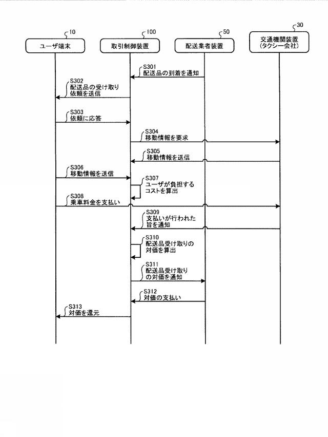 2018206400-取引制御装置、取引制御方法及び取引制御プログラム 図000014