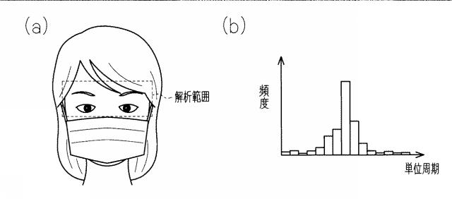 2019000474-脈拍周期検出装置、脈拍周期検出方法、脈拍周期検出プログラム、及び脈波検出装置 図000014