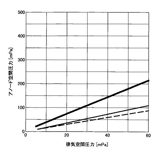 2019009283-アパーチャ及び電子ビーム描画装置 図000014