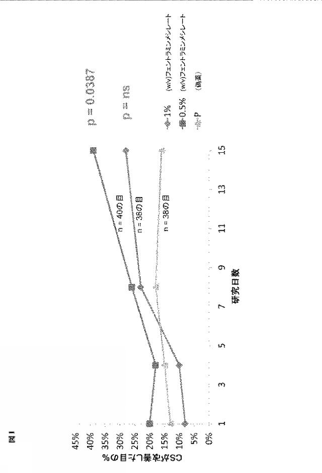 2019048836-視機能を改善するためのフェントラミンの連日眼科投与のための方法および組成物 図000014