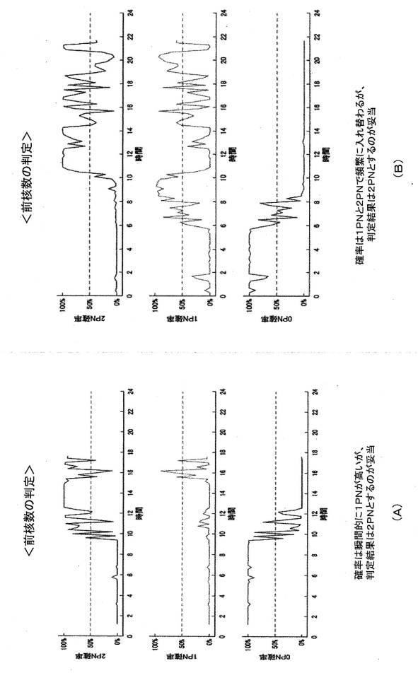 2019091308-対象物検出器、画像解析装置、対象物検出方法、画像解析方法、プログラム、及び、学習データ 図000014