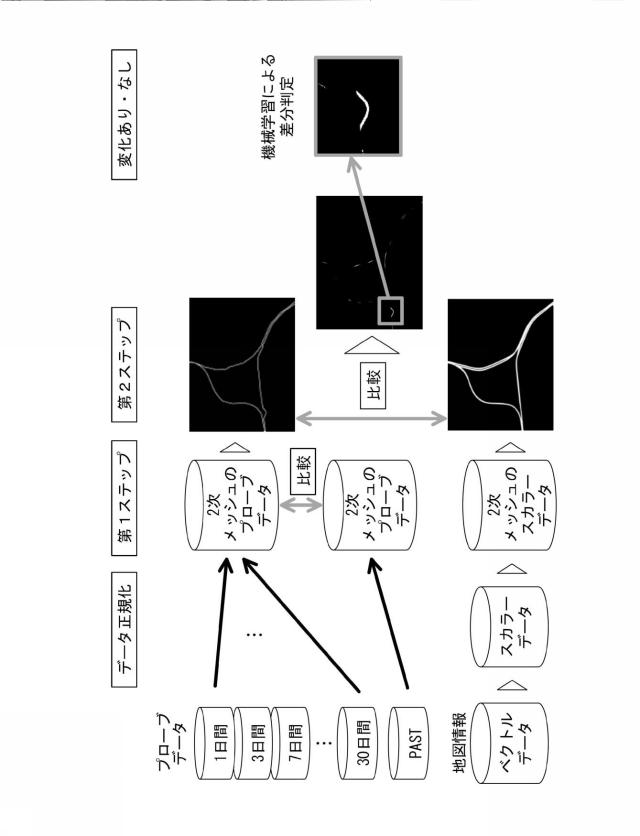 2019095569-地図情報処理装置、地図情報処理方法および地図情報処理プログラム 図000014