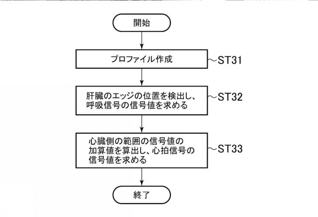 2019097820-磁気共鳴イメージング装置およびプログラム 図000014
