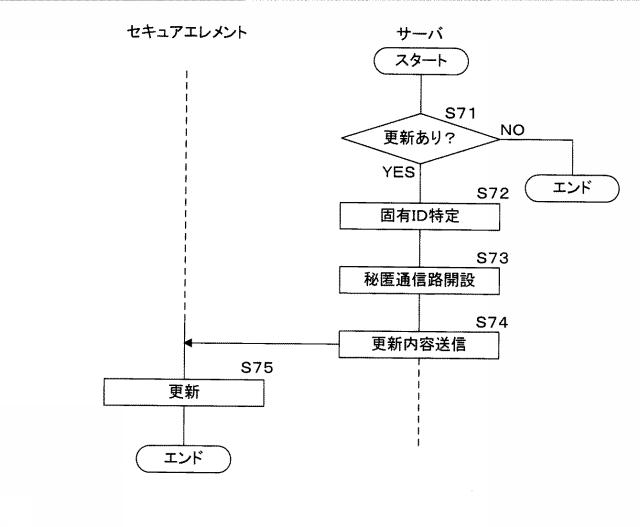 2019121141-デバイス、セキュアエレメント、プログラム、情報処理システム及び情報処理方法 図000014