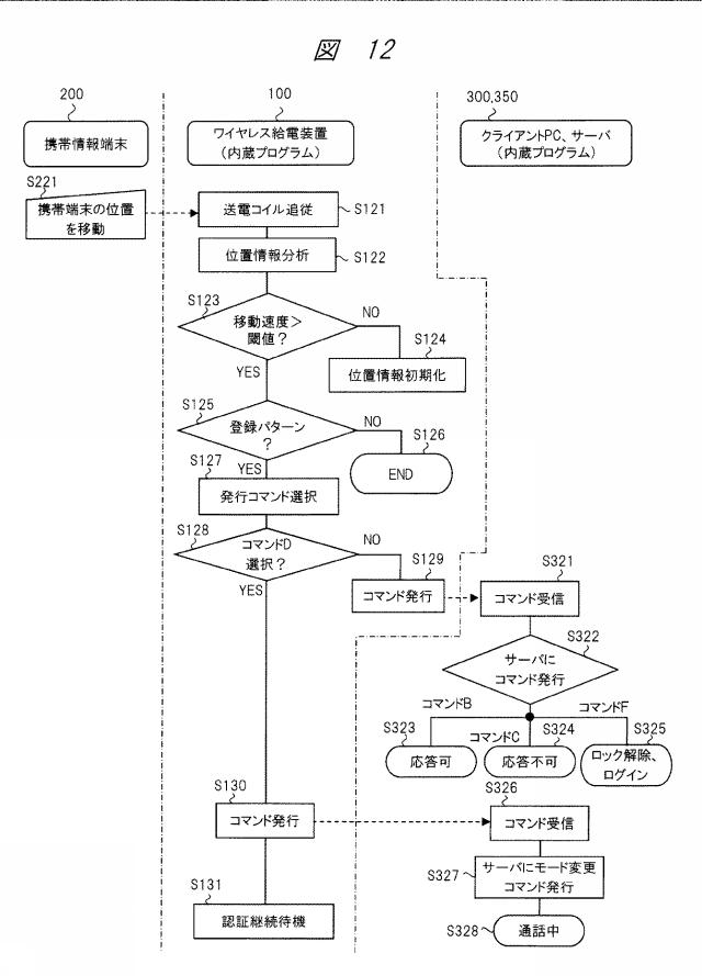 2019170135-ワイヤレス給電システムおよびワイヤレス給電装置 図000014