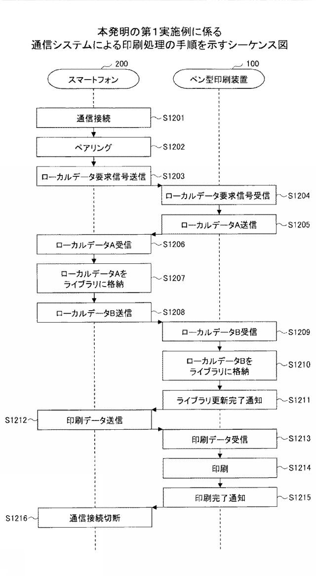 2019181705-通信システムおよび印刷装置 図000014