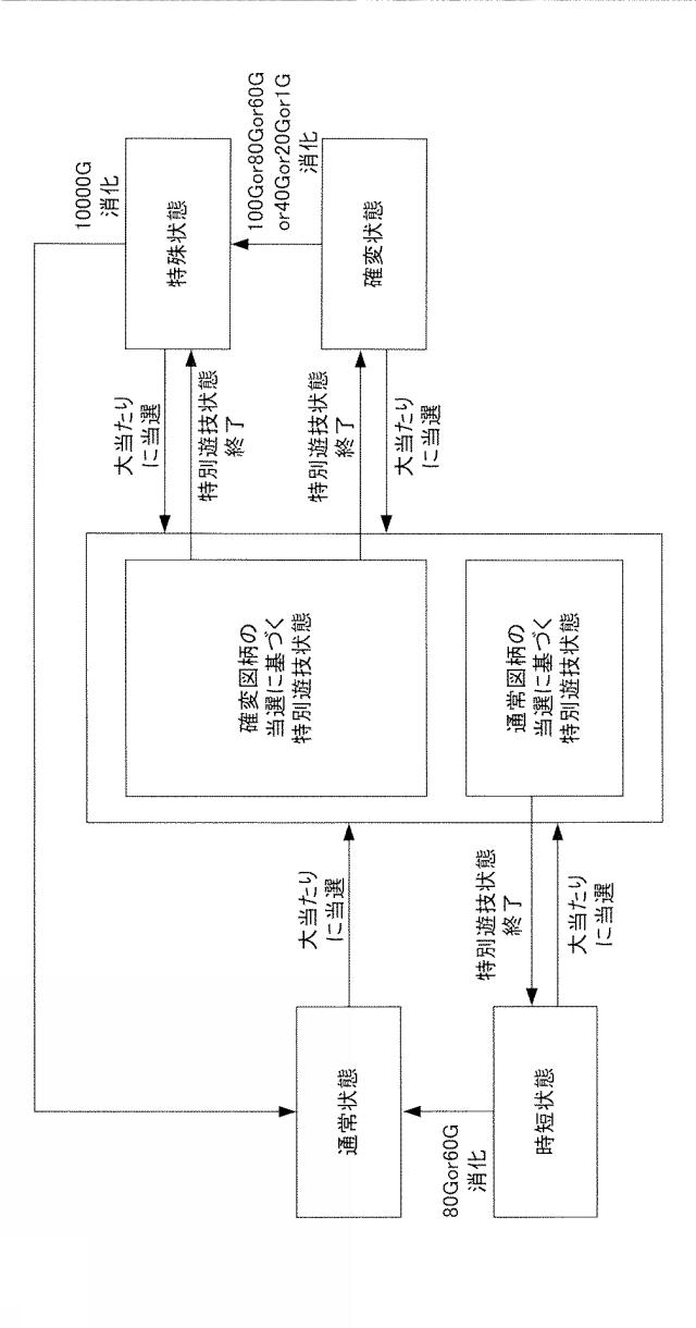 2019195420-遊技機 図000014
