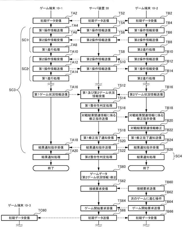 2019198581-ゲームシステム、サーバ装置、プログラム 図000014