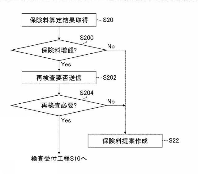 2019200785-検体検査管理装置、検体検査管理システム、検体検査管理方法、及びプログラム 図000014