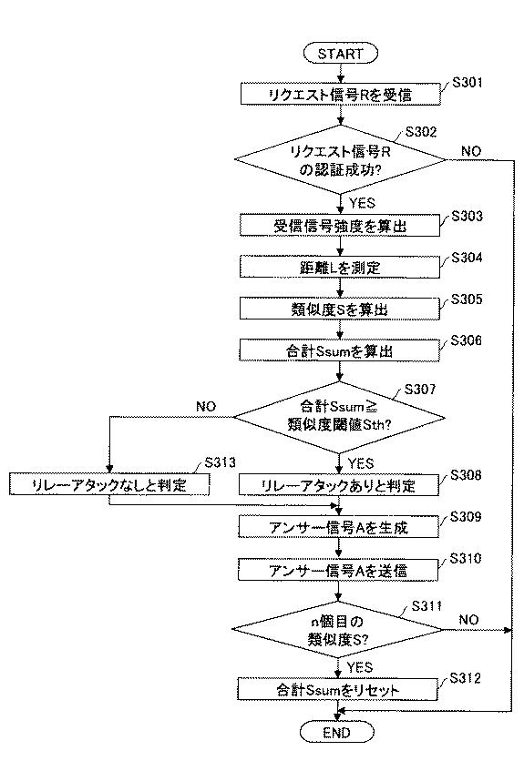2019203329-携帯機、車載器、及びリモートキーレスエントリーシステム 図000014