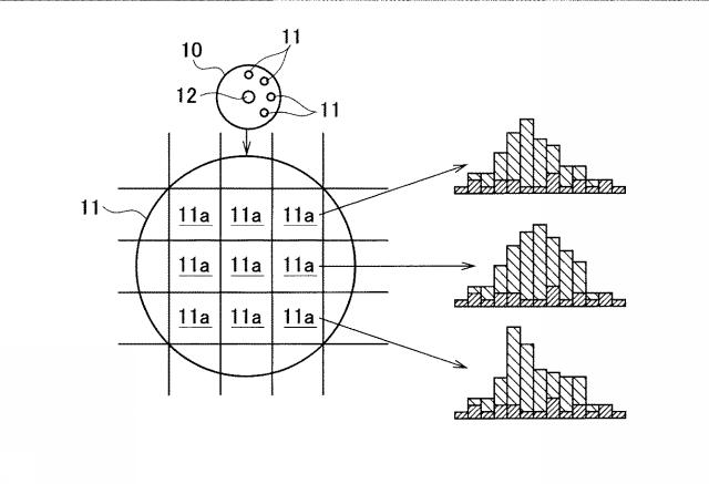2019211368-分析用閾値決定装置及び分析用閾値決定方法 図000014