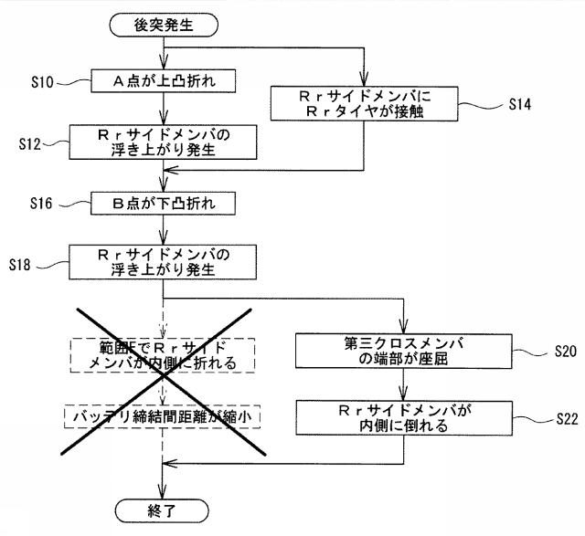 2019214237-車両の後部構造 図000014