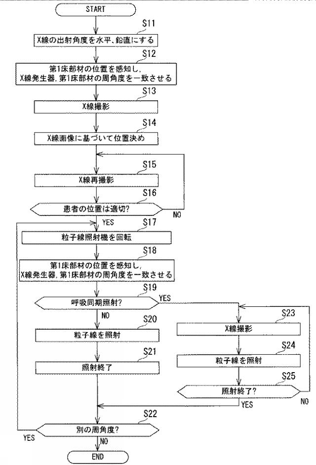 2019217422-粒子線治療装置 図000014