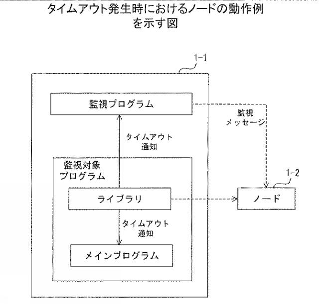 2019219755-監視プログラム、監視方法、および並列処理装置 図000014