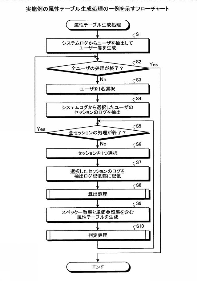 2019219812-情報処理装置、部品選定方法および部品選定プログラム 図000014