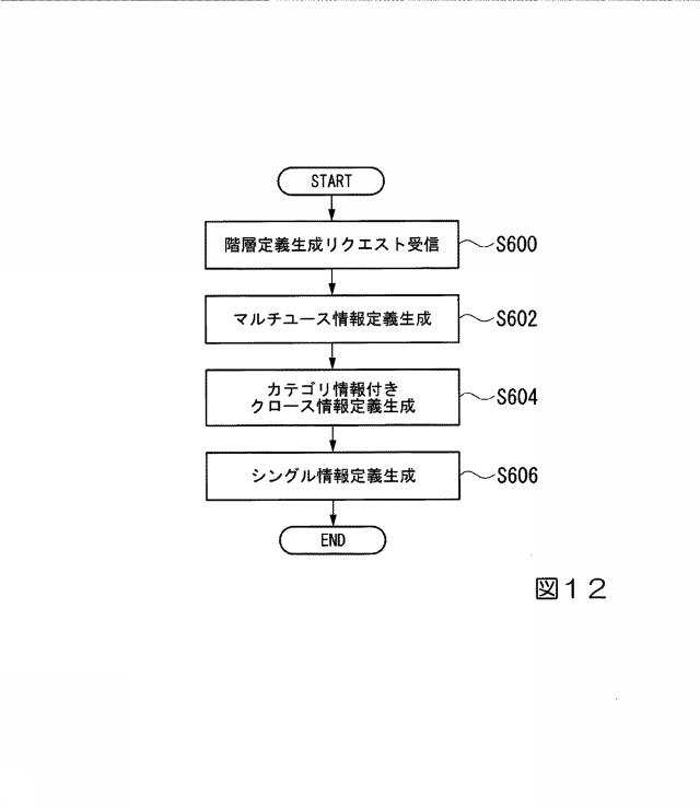 2019219847-データベース管理装置、データベース管理方法、およびプログラム 図000014