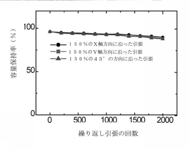 2020004706-引張り可能な複合電極及び引張り可能なリチウムイオン二次電池 図000014