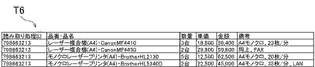 2020013281-帳票情報処理装置、帳票情報構造化処理方法及び帳票情報構造化処理プログラム 図000014