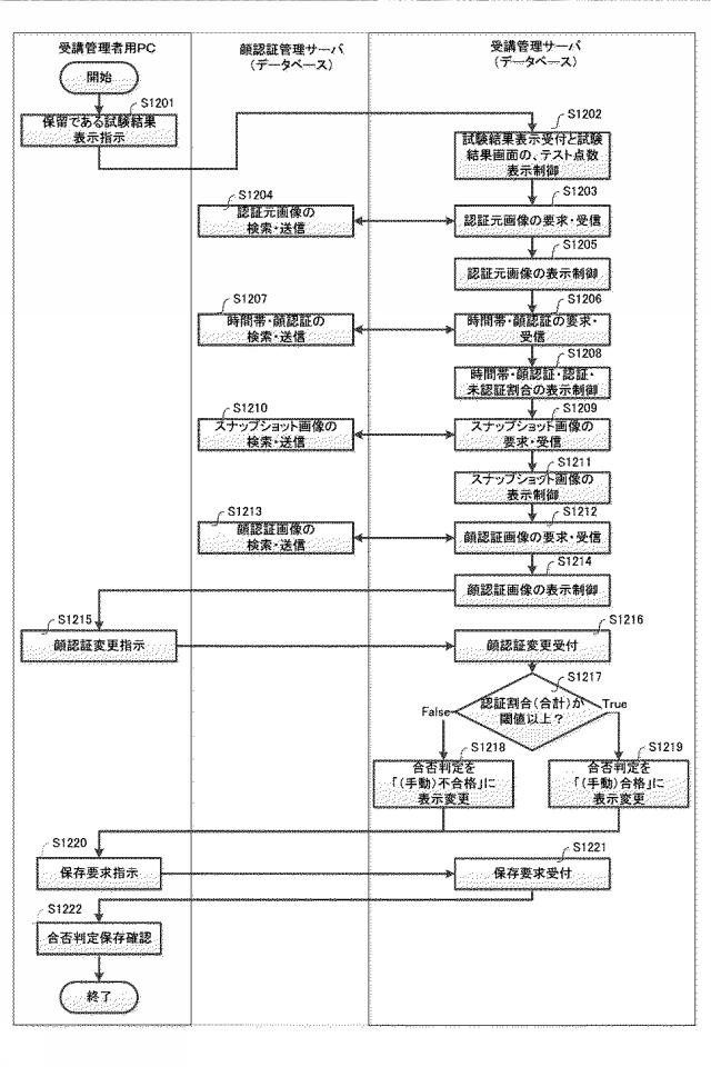 2020021238-情報処理装置、処理方法、プログラム 図000014