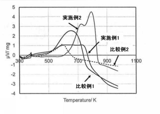 2020070228-高く構造制御された有機無機複合体 図000014