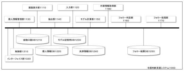 2020071835-与信判断支援システム 図000014