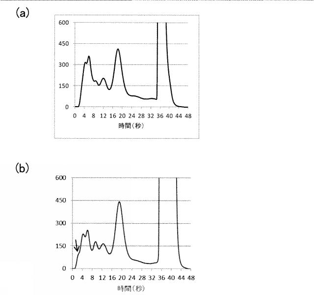 2020076788-ヘモグロビン類測定用試薬及びヘモグロビン類の測定方法 図000014