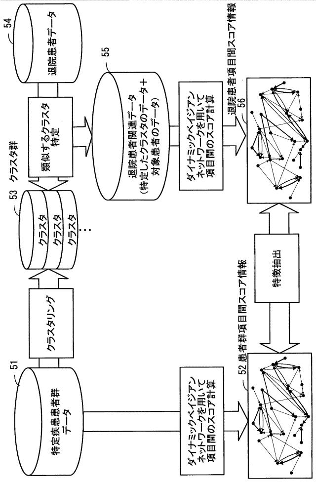 2020077290-要約作成プログラム、要約作成方法、および情報処理システム 図000014