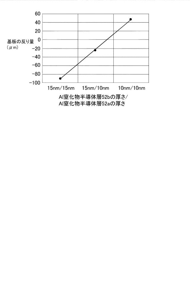 2020100539-化合物半導体基板 図000014