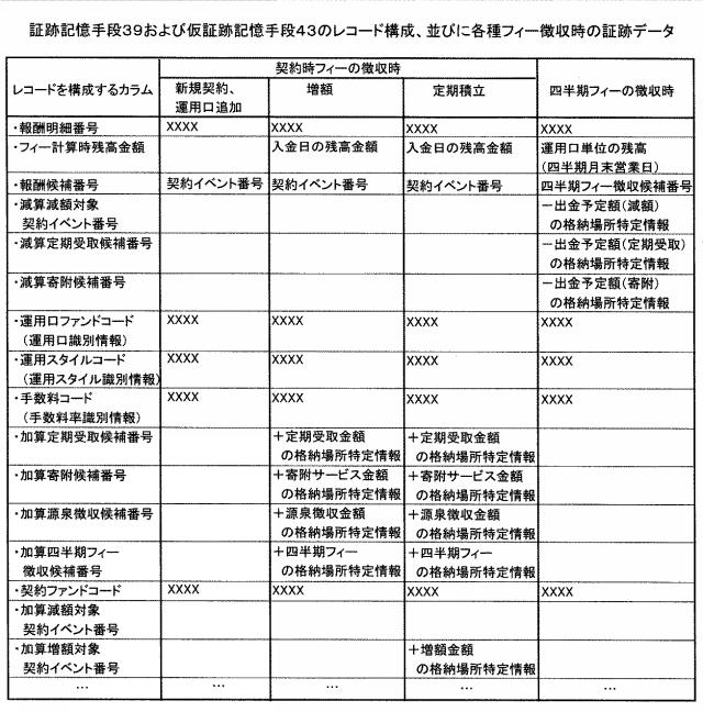 2020102170-手数料算出システムおよびプログラム 図000014