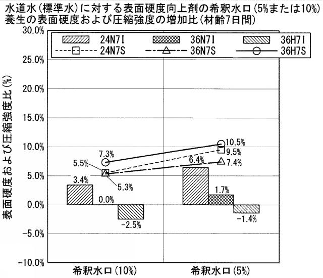 2020105039-セメント系硬化体の養生方法 図000014