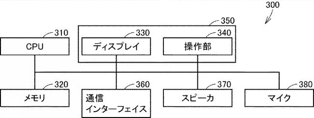 2020109588-農作物生産管理システム、サーバ、情報処理方法、端末、およびプログラム 図000014