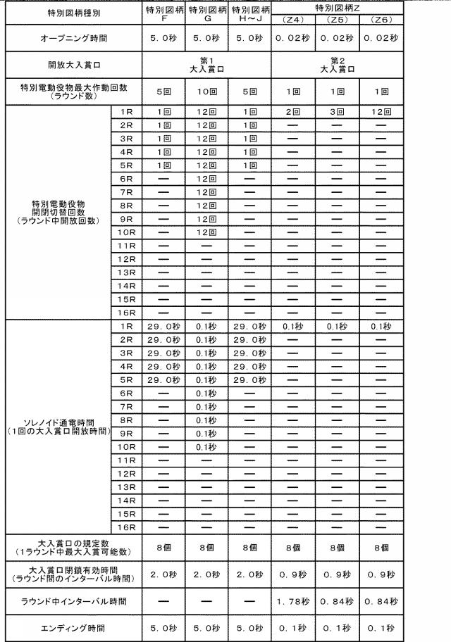 2020110327-遊技機 図000014