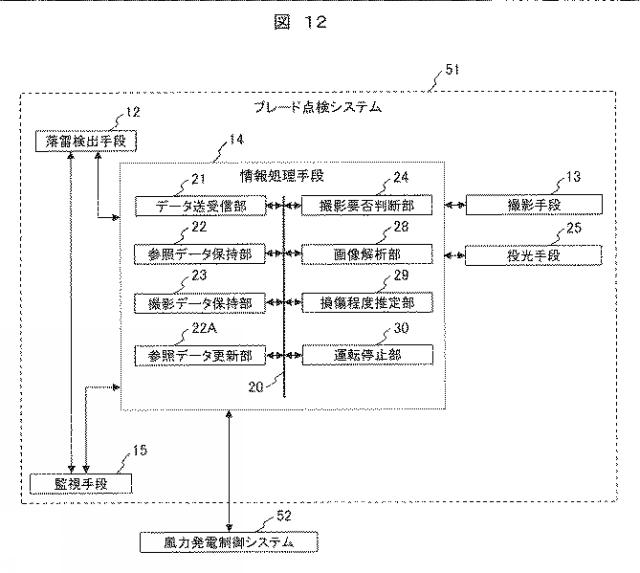 2020118141-風力発電装置のブレード点検システム、風力発電システム、ウィンドファームの遠隔統合監視システム 図000014